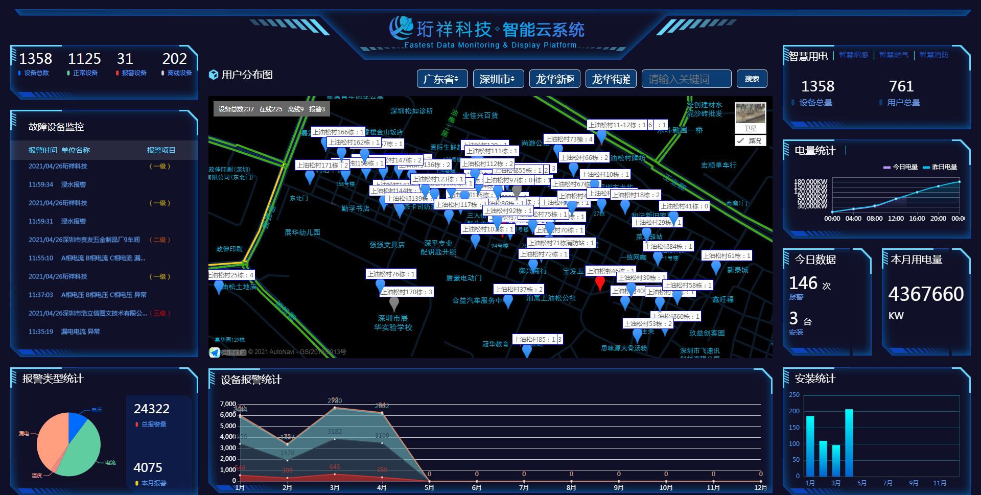 继“电老虎”被驯化后，星空体育真人(中国)官方网站科技又征服一“电气鼠”