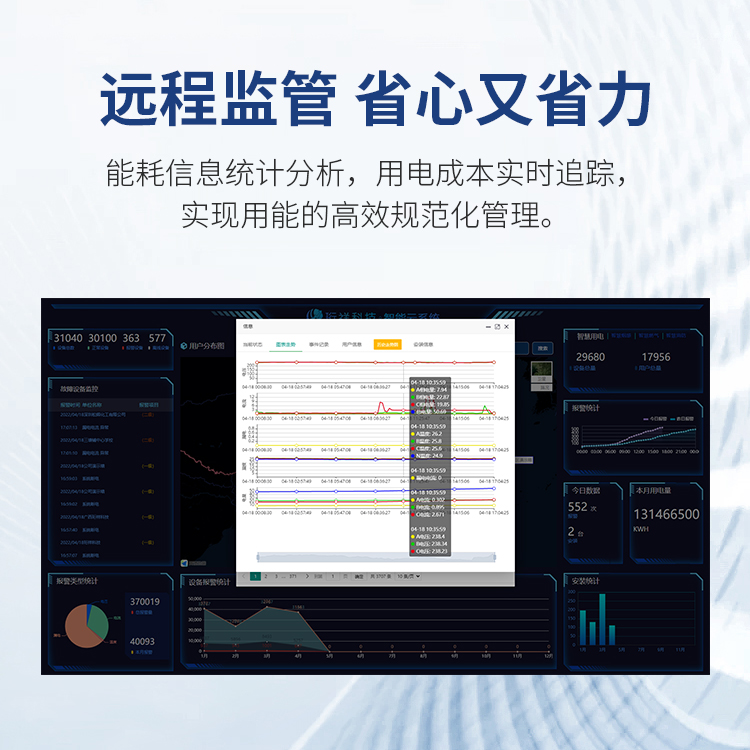 星空体育真人(中国)官方网站智慧安全用电系统-有效预防电气火灾触电事故