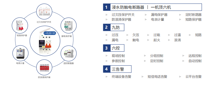 电保星空体育真人(中国)官方网站