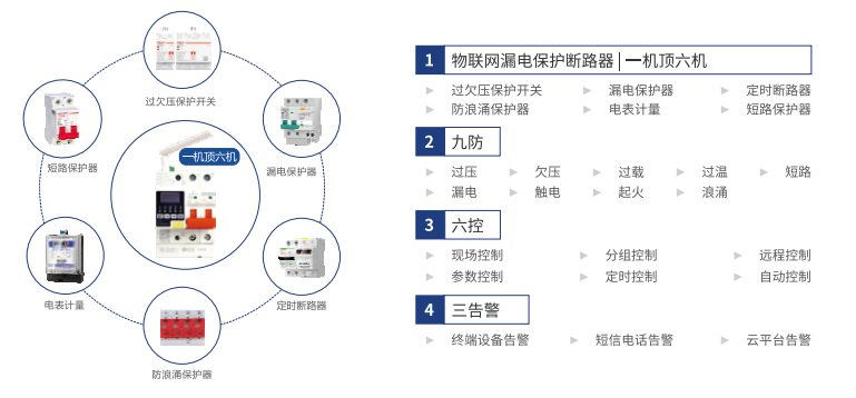 电保星空体育真人(中国)官方网站